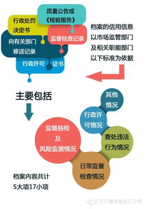 沈陽食品銷售者建立信用檔案，食藥監部門實施分級監管，小食雜店納入重點